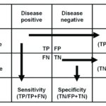 ppv-npv-table.png